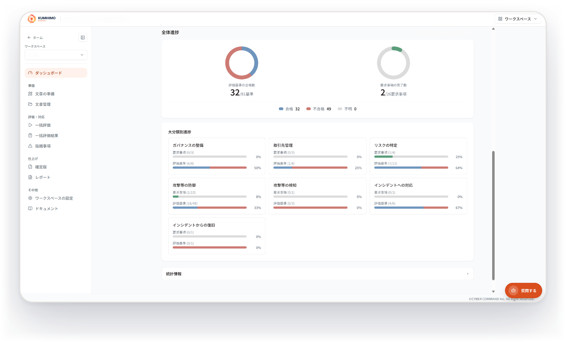 KUMIHIMO AI.security 進捗ダッシュボードの画面