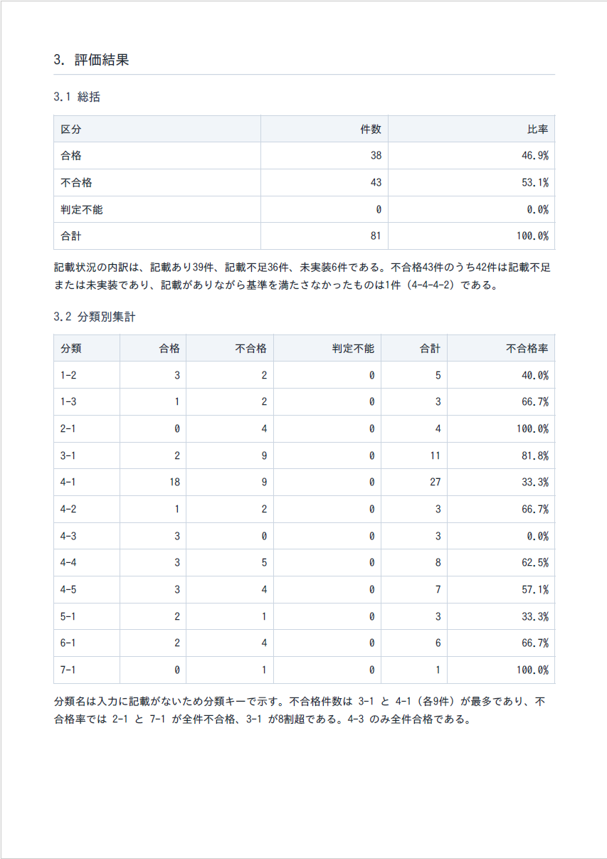 レポートの評価結果のページ